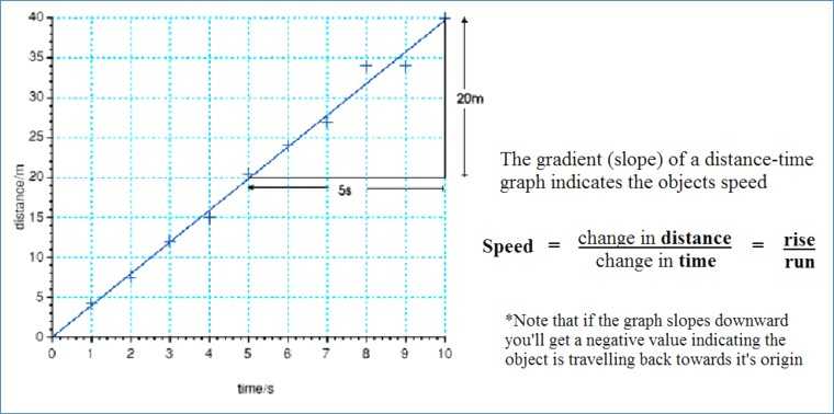 Motion Graphs Worksheet Along with Motion Graph Analysis Worksheet