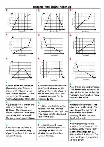Motion Graphs Worksheet Answer Key or 46 Best Average Speed and Graphing Motion Images On Pinterest