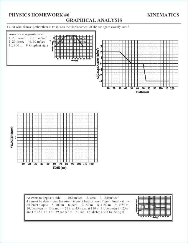 Motion Graphs Worksheet with Motion Graph Analysis Worksheet