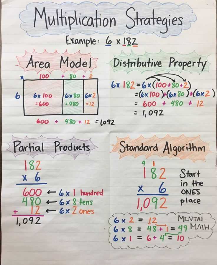 Multiply Using Partial Products 4th Grade Worksheets Along with 437 Best Multiplication Images On Pinterest