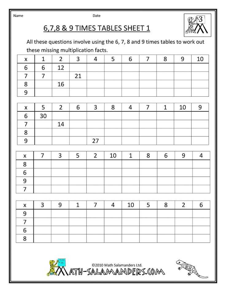 Multiply Using Partial Products 4th Grade Worksheets with Special Education Math Worksheets Unique 3rd Grade Math Worksheets
