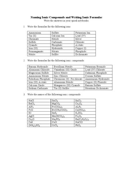 Names and formulas for Ionic Compounds Worksheet and Month April 2018 Wallpaper Archives 50 Inspirational Air