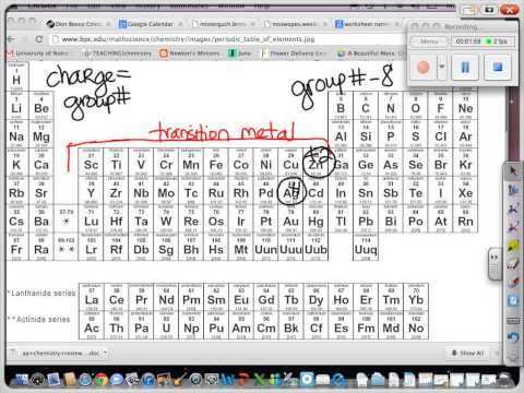 Names and formulas for Ionic Compounds Worksheet and Naming Ionic Pounds with Transition Metals