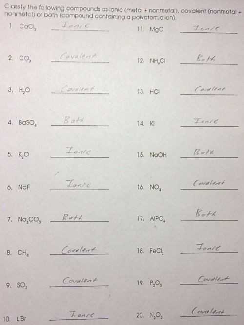 Names and formulas for Ionic Compounds Worksheet or 18 New Chemical Bonding Worksheet Answers