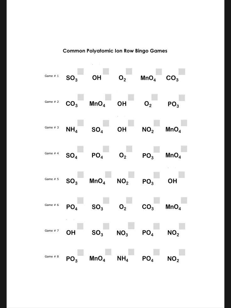 Naming Compounds Containing Polyatomic Ions Worksheet Along with 11 Best Teaching Polyatomic Ions Images On Pinterest