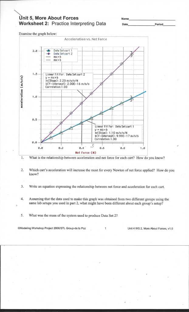 Net force and Acceleration Worksheet Answers with Physics Archive April 30 2017
