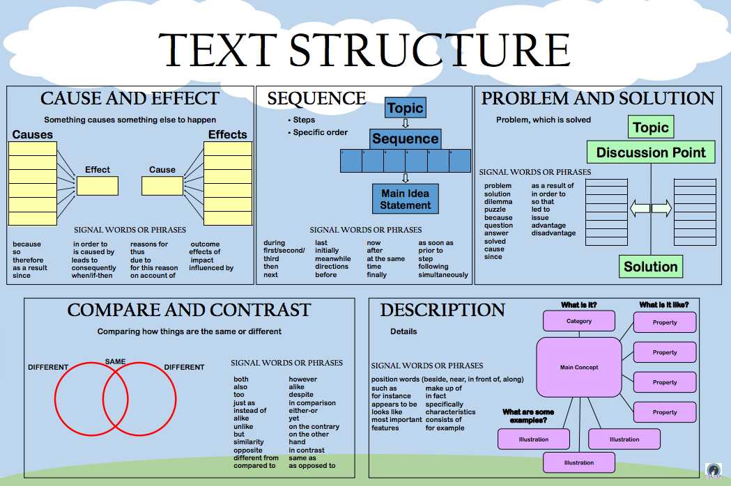 Nonfiction Text Structures Worksheet Along with Text Structure Magazine Lessons Tes Teach