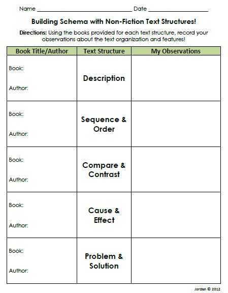 Nonfiction Text Structures Worksheet and Non Fiction Text Structures Msjordanreads