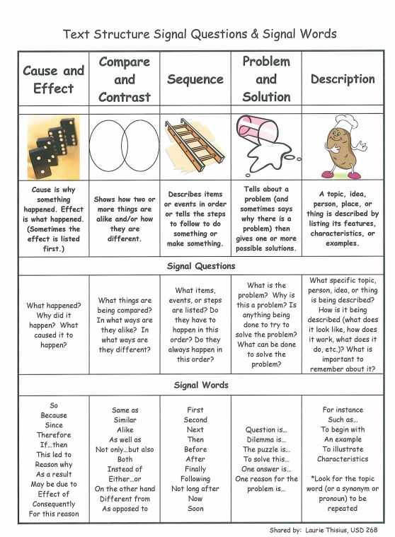 Nonfiction Text Structures Worksheet or 2314 Best Teaching Images On Pinterest
