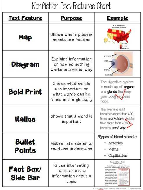 Nonfiction Text Structures Worksheet together with 75 Best Information Reports Images On Pinterest