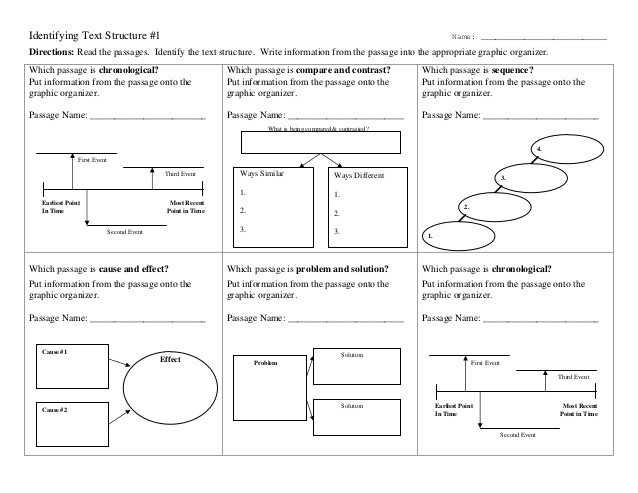 Nonfiction Text Structures Worksheet with Text Structure Worksheets 5th Grade Choice Image Worksheet Math