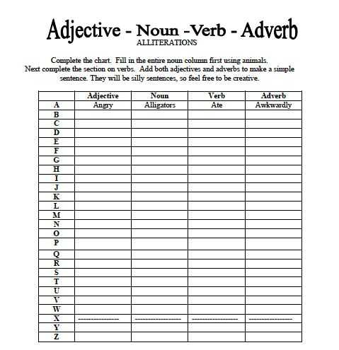 Noun Verb Adjective Adverb Worksheet Also 8 Best Adverbs Images On Pinterest