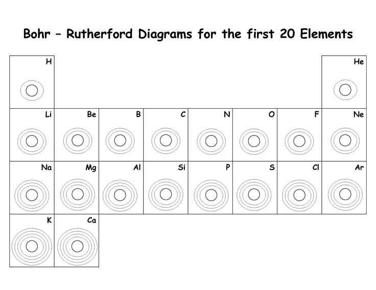 Nova Hunting the Elements Worksheet Answers together with Blank Bohr Model Worksheet Blank Fill In for First 20 Elements