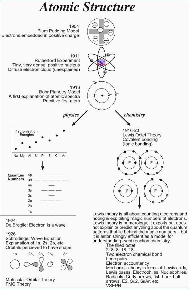 Nuclear Decay Worksheet or 23 Awesome Nuclear Chemistry Worksheet Answers