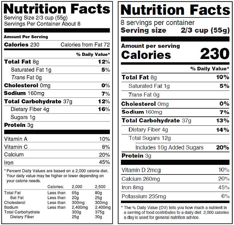 Nutrition Label Analysis Worksheet Along with Fda Reveals Changes to Nutrition Facts Label Ing In 2018
