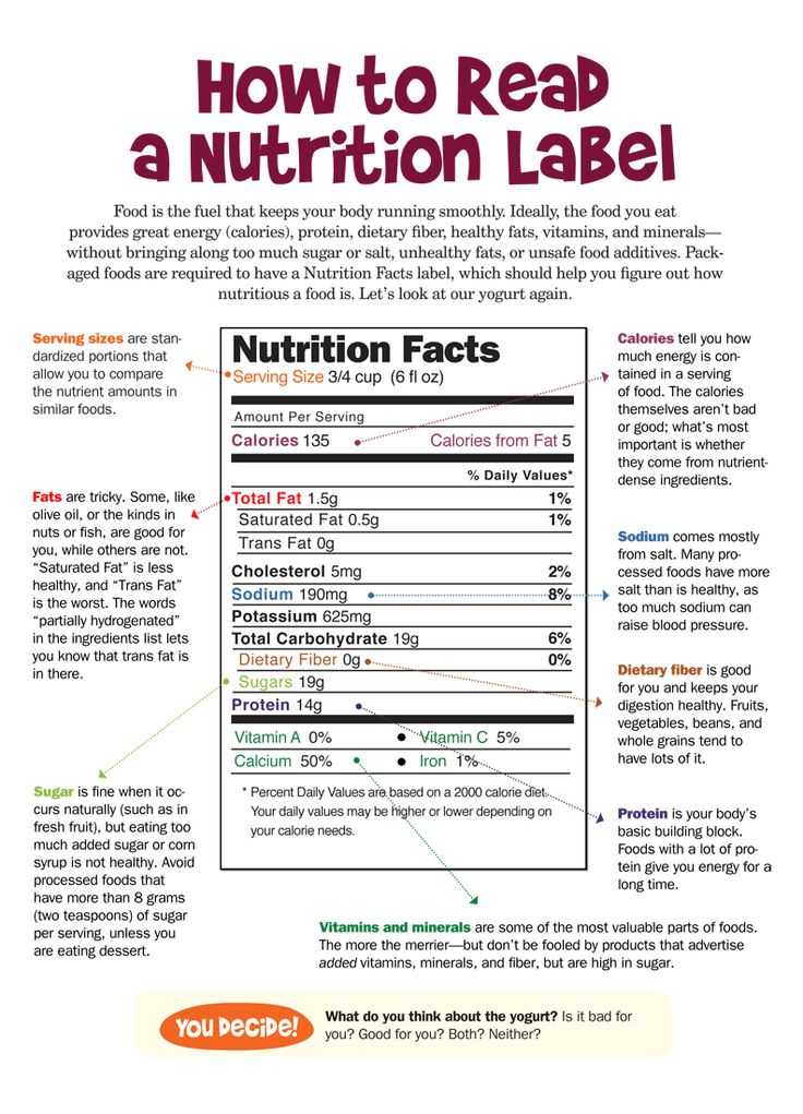 Nutrition Label Analysis Worksheet Also 60 Best Food Label Reality Images On Pinterest