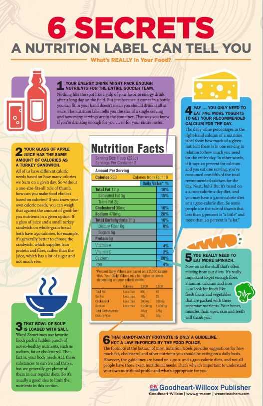Nutrition Label Analysis Worksheet Also Free Classroom Poster Understanding A Nutrition Label