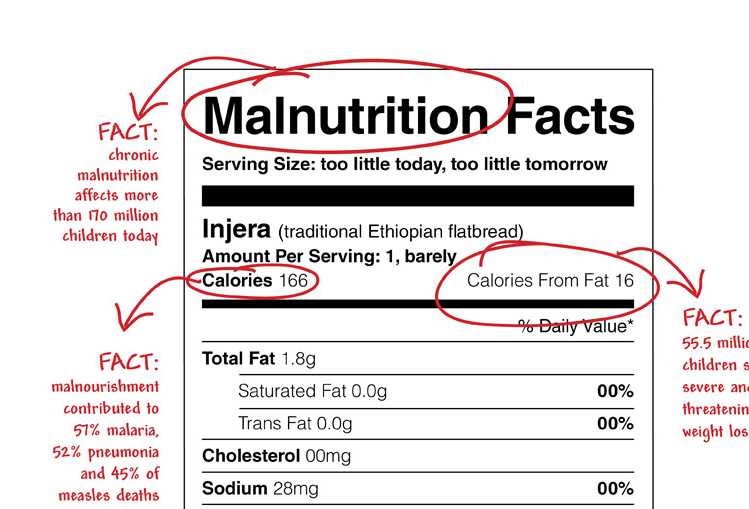 Nutrition Label Analysis Worksheet together with 7 Must See Infographics Hunger and Nutrition Wfp