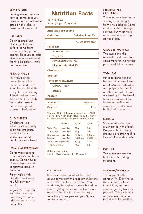 Nutrition Label Analysis Worksheet with Food Label Worksheet