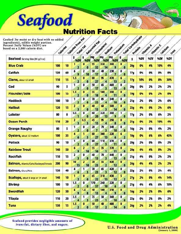 Nutrition Label Analysis Worksheet with Munity Watch for the World Breaking News Pinterest