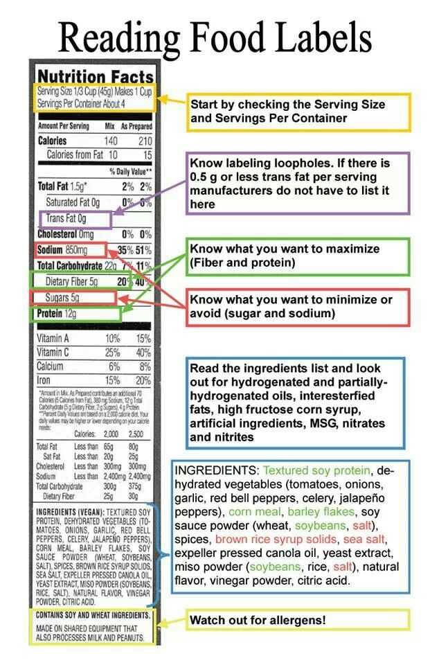 Nutrition Label Worksheet Answer Key Pdf and 925 Best Facs Ideas Images On Pinterest