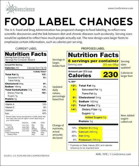 Nutrition Label Worksheet Answer Key Pdf or Food Label Worksheet – Streamcleanfo