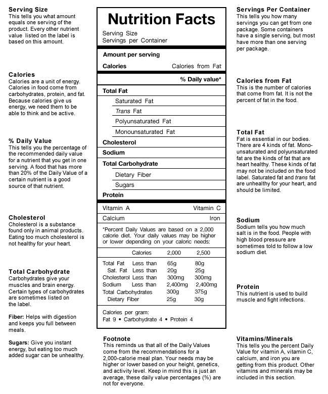 Nutrition Label Worksheet Answer Key Pdf or Nutrition Facts Label How to Read these Numbers and What Does It