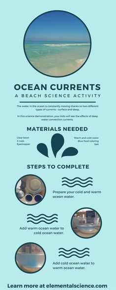 Ocean Surface Currents Worksheet with Here S A Lesson Experiment On Ocean Water Salinity