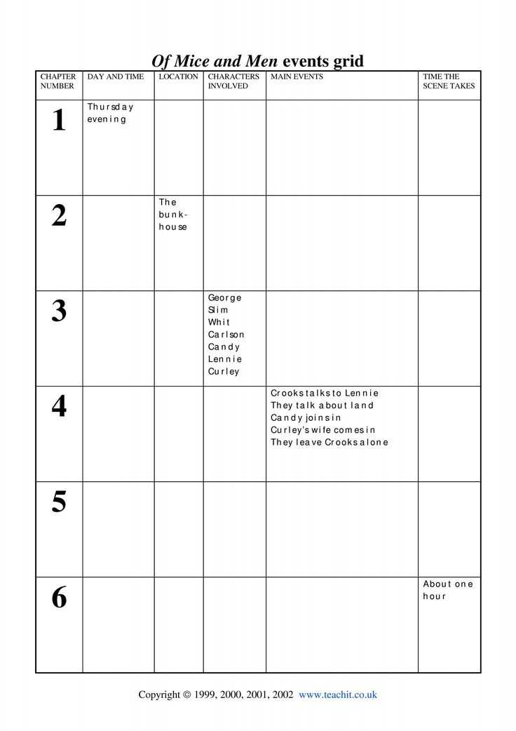 Of Mice and Men Worksheets Along with 48 Best Mice and Men John Steinbeck Images On Pinterest