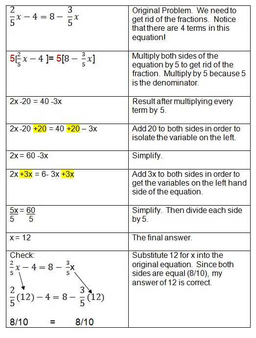 One Step Equations with Fractions Worksheet Also 75 Best solving Equations Images On Pinterest