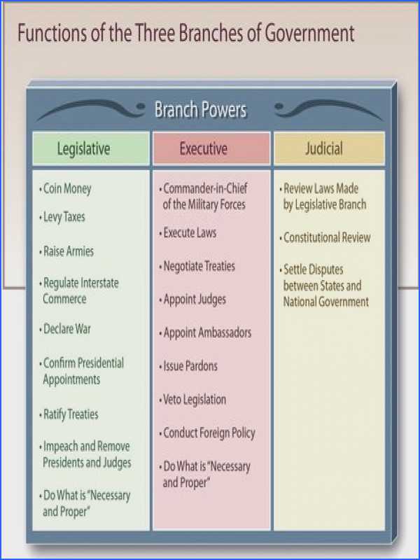 Our Courts the Judicial Branch Worksheet with Judicial Branch Worksheet Answers