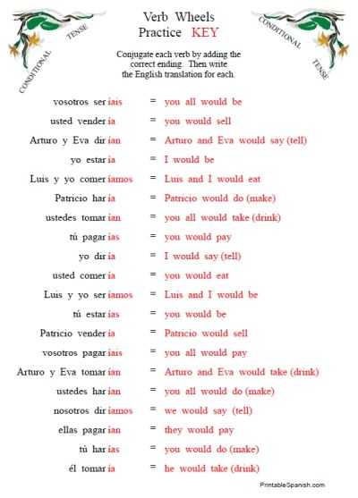 Past Participle Spanish Worksheet and Printable Spanish Verb Conjugation Conditional Tense Worksheet
