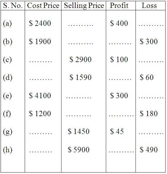Percentage Worksheets for Grade 6 Also Worksheet On Profit and Loss
