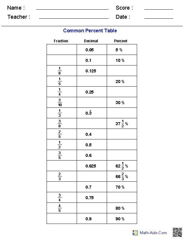 Percentage Worksheets for Grade 6 and 128 Best Mathematics Images On Pinterest