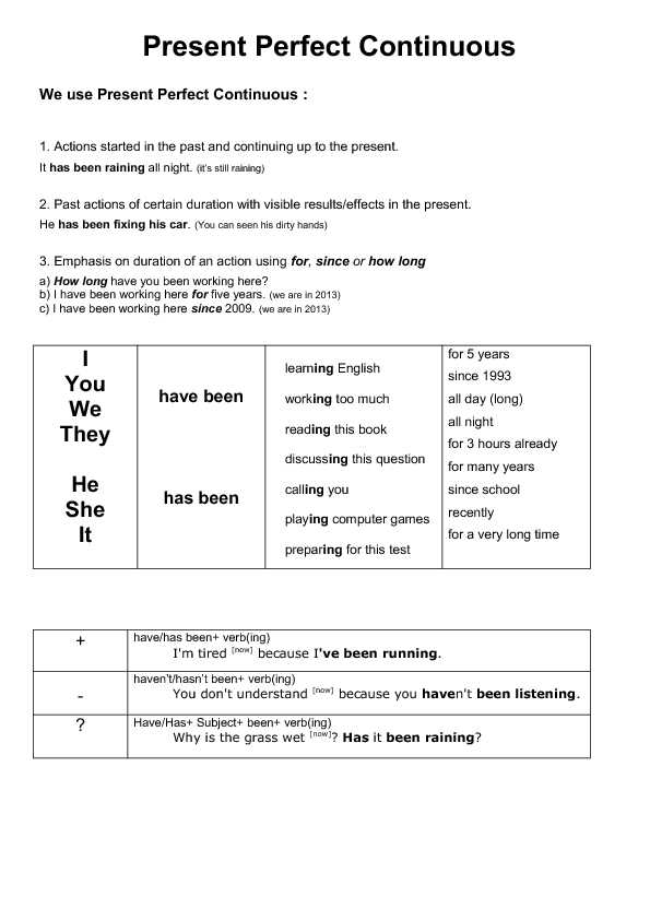 Perfect Verb Tense Worksheet Also 57 Free Present Perfect Continuous Worksheets