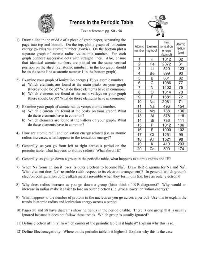 Periodic Table Worksheet Chemistry or 551 Best Chemistry is A Blast Images On Pinterest
