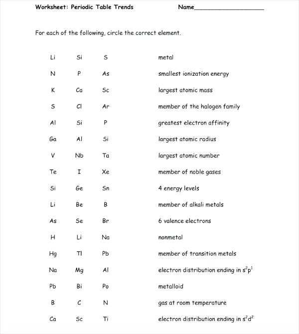 Periodic Table Worksheet Chemistry or Periodic Trends Worksheet Answers Cadrecorner