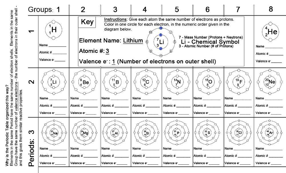 Periodic Table Worksheet Chemistry together with Families Of the Periodic Table Worksheet Guvecurid