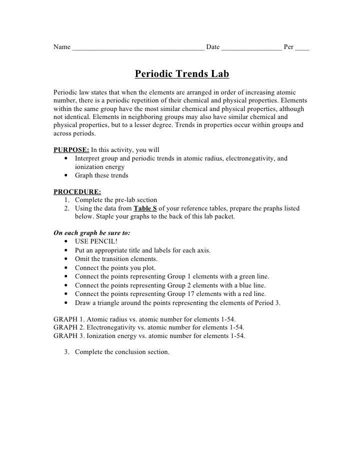 Periodic Trends Practice Worksheet or Lovely Periodic Trends Worksheet Elegant Trends In Periodic Table