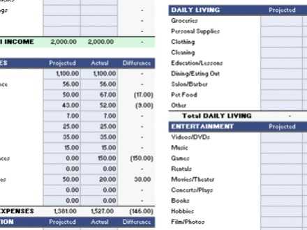 Personal Cash Flow Worksheet and Cash Flow Template Excel Template Design Ideas