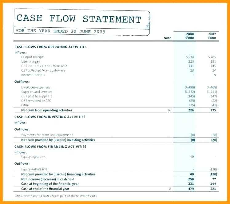 Personal Cash Flow Worksheet as Well as Cash Flow Statement Example Excel – Buonappetitoub