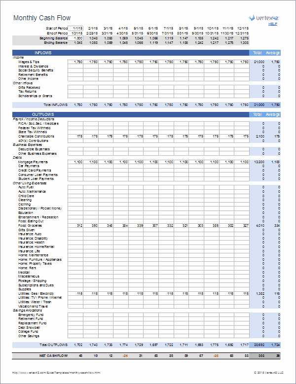 Personal Cash Flow Worksheet as Well as Personal Finance Spreadsheet Best Spreadsheet for Ipad Patible