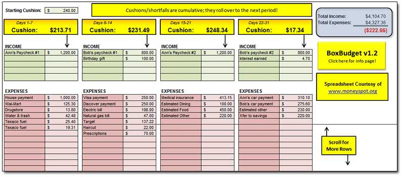 Personal Financial Planning Worksheets Along with It S Your Money Personal Finance Spreadsheets