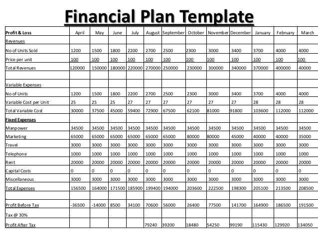 Personal Financial Planning Worksheets together with Financial Planning Spreadsheet Sheet Excel Accurate Portrayal Plan