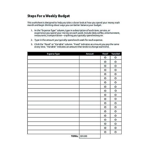 Personal Financial Planning Worksheets with Weekly Bud Template Weekly Bud Template Spreadsheet for