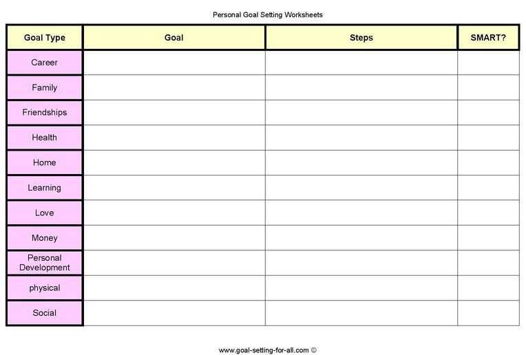 Personal Goal Setting Worksheet and Do You Have Goals In All areas Goals Pinterest
