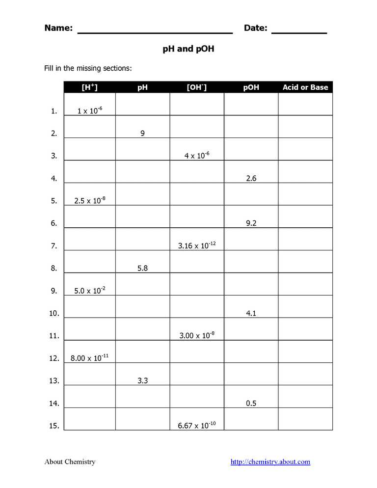 Ph Worksheet Answer Key and Ph and Poh Practice Worksheet