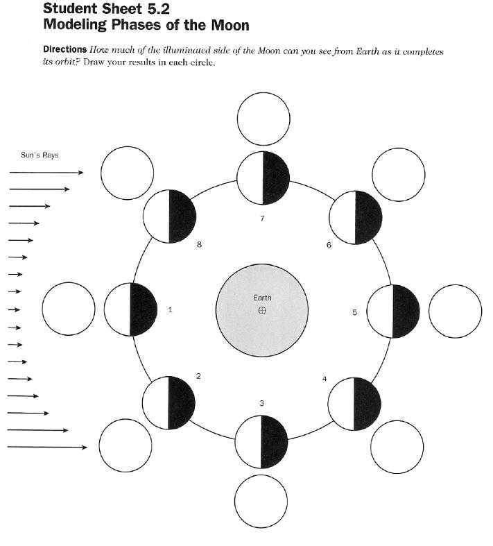 Phases Of the Moon Printable Worksheets and 2020 Other