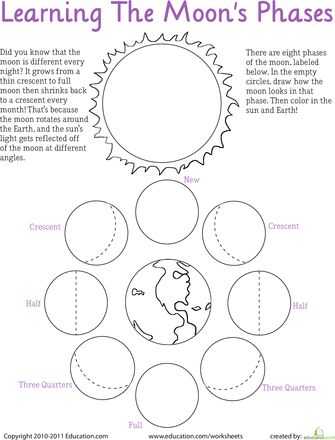 Phases Of the Moon Printable Worksheets with 196 Best Science Images On Pinterest