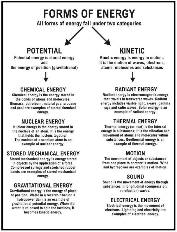 Physical and Chemical Changes Worksheet Along with Physical Vs Chemical Changes Worksheet Answers Luxury sound Energy